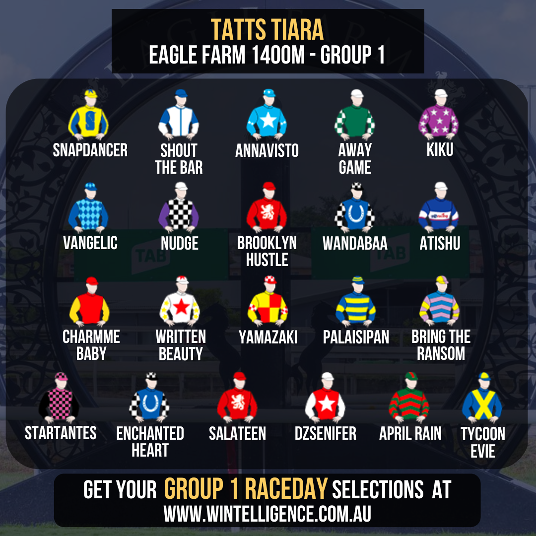 Wintelligence - Who wins the final Group 1 of the 21/22...