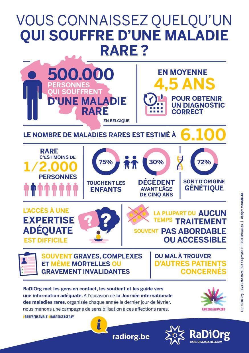 Tous face aux Maladies rares ! Ce que plus de 500 000 Belges atteints d ...