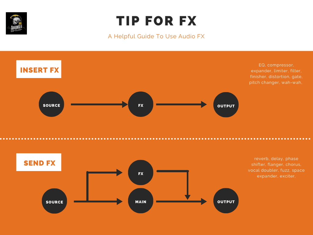 ทริกการใช้ FX ในโปรแกรมทำเพลงจำง่ายๆ -Insert FX ใส่เอคเฟ็คลงในแทร็คตรงๆ ...