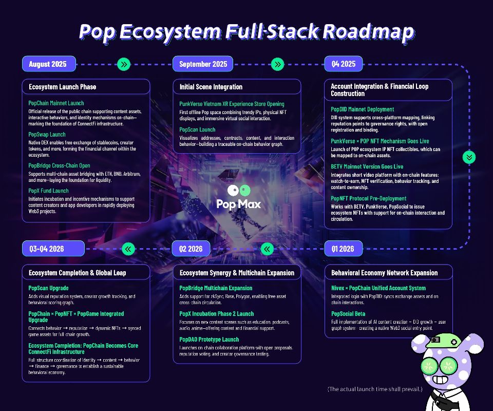 POP Max | 🚀 PopChain: A New Social Public Chain Where Every Connection ...