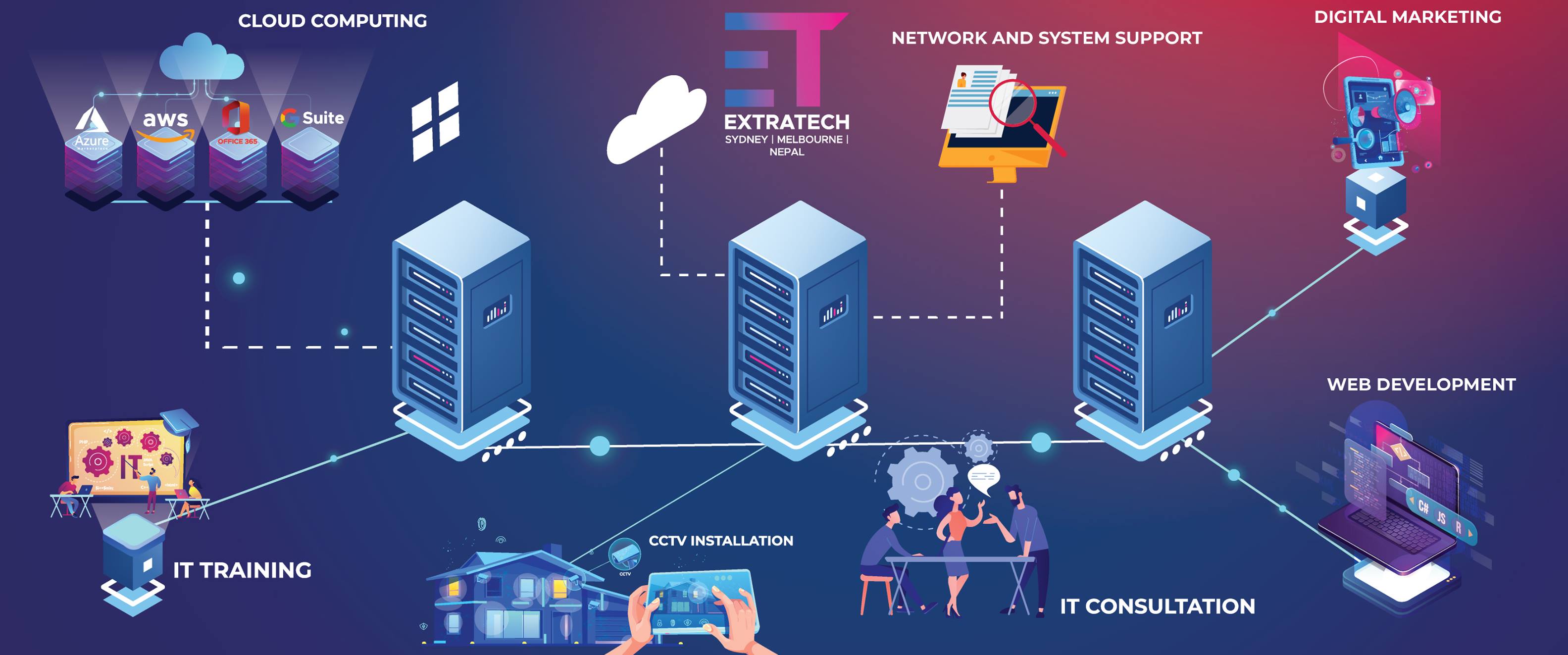 ExtraTech