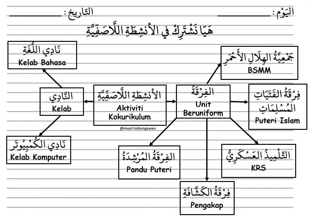 Pasukan Beruniform Dan Kelab Di Nota Bahasa Arab Facebook