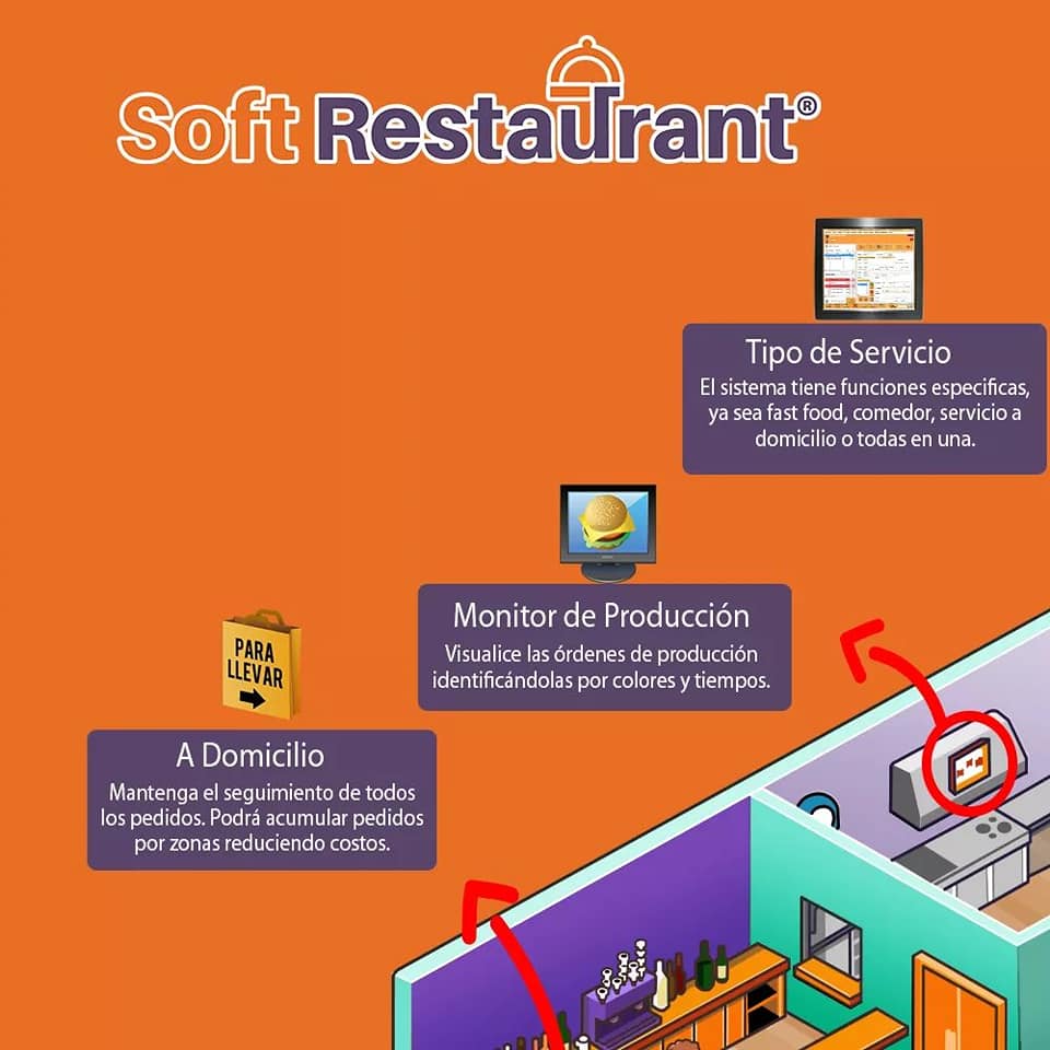 Soft Restaurant es la... - Soft Restaurant Costa Rica