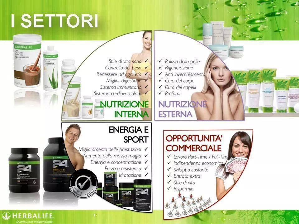 Dieta ed integratori = salute e benessere