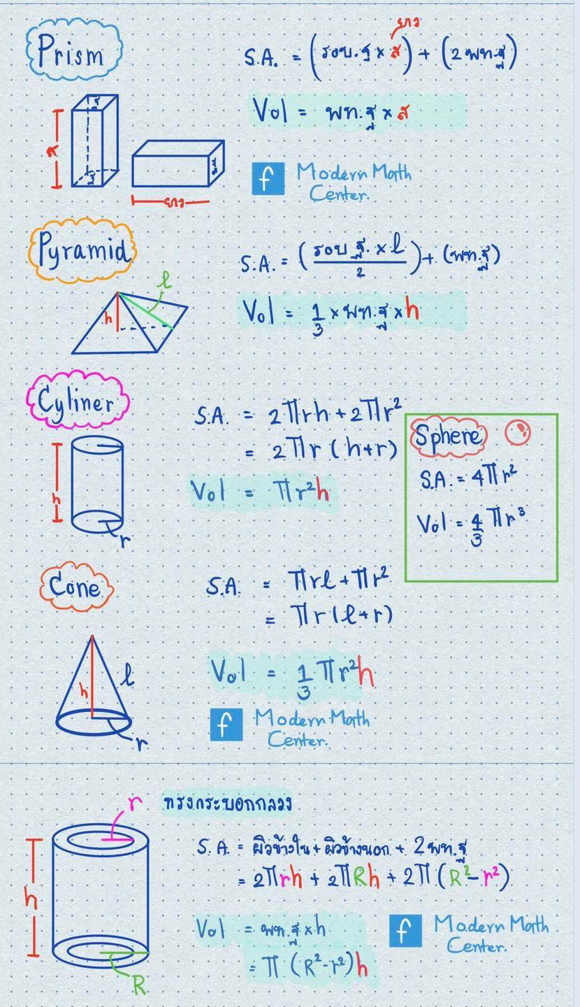📚📚📚 M3 📚📚📚 ☀️☀️☀️ Surface area and... - Modern math center