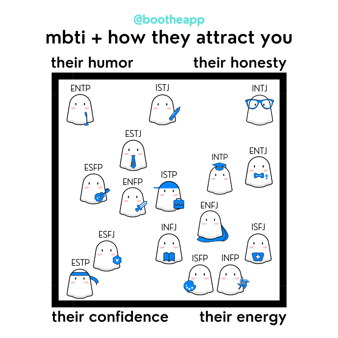 Boo App - Which one attracts you the most? #mbti #mbtimeme #intp #entp ...