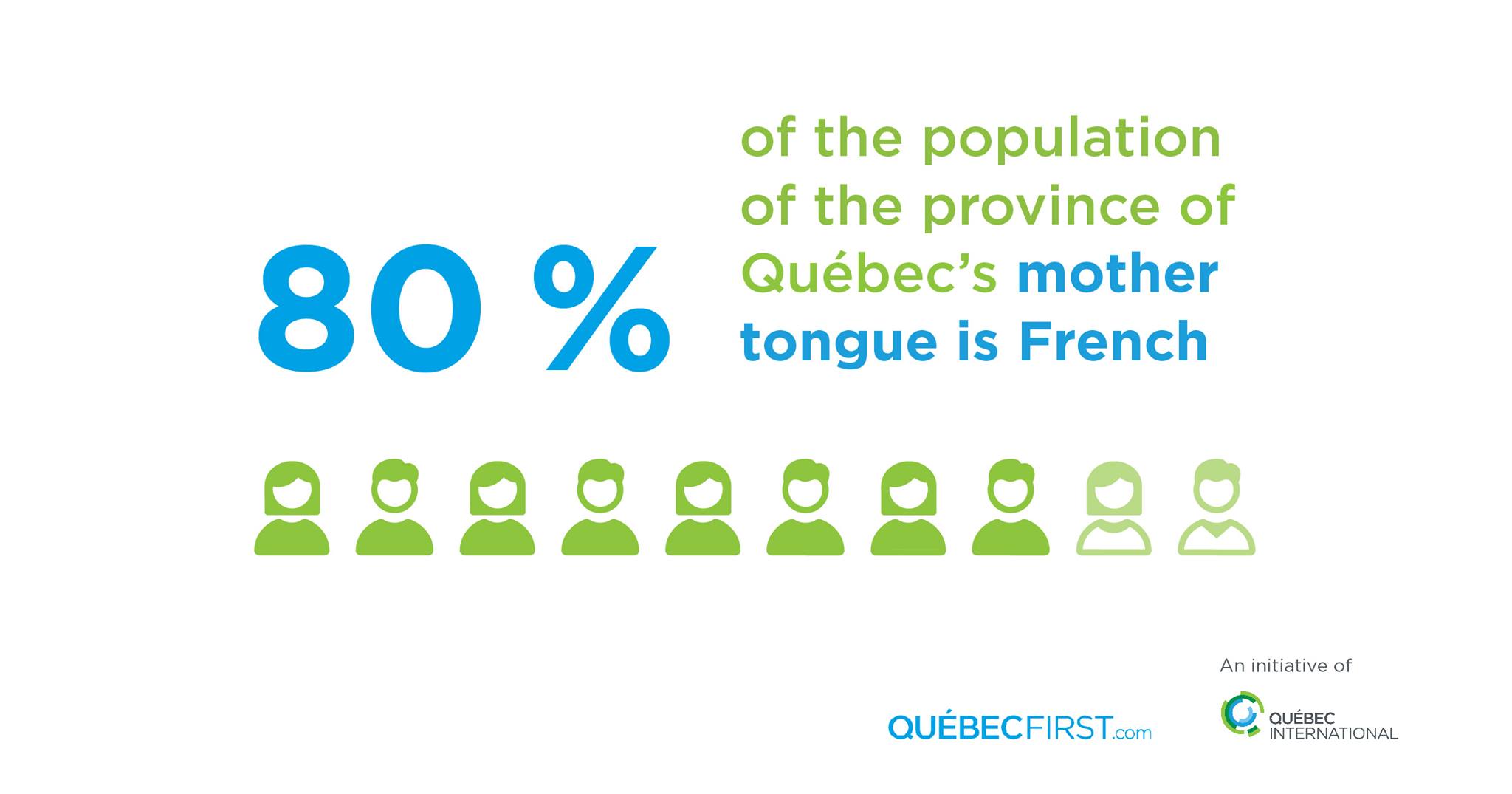 Québec en tête - Did you know that French is the mother tongue of ...