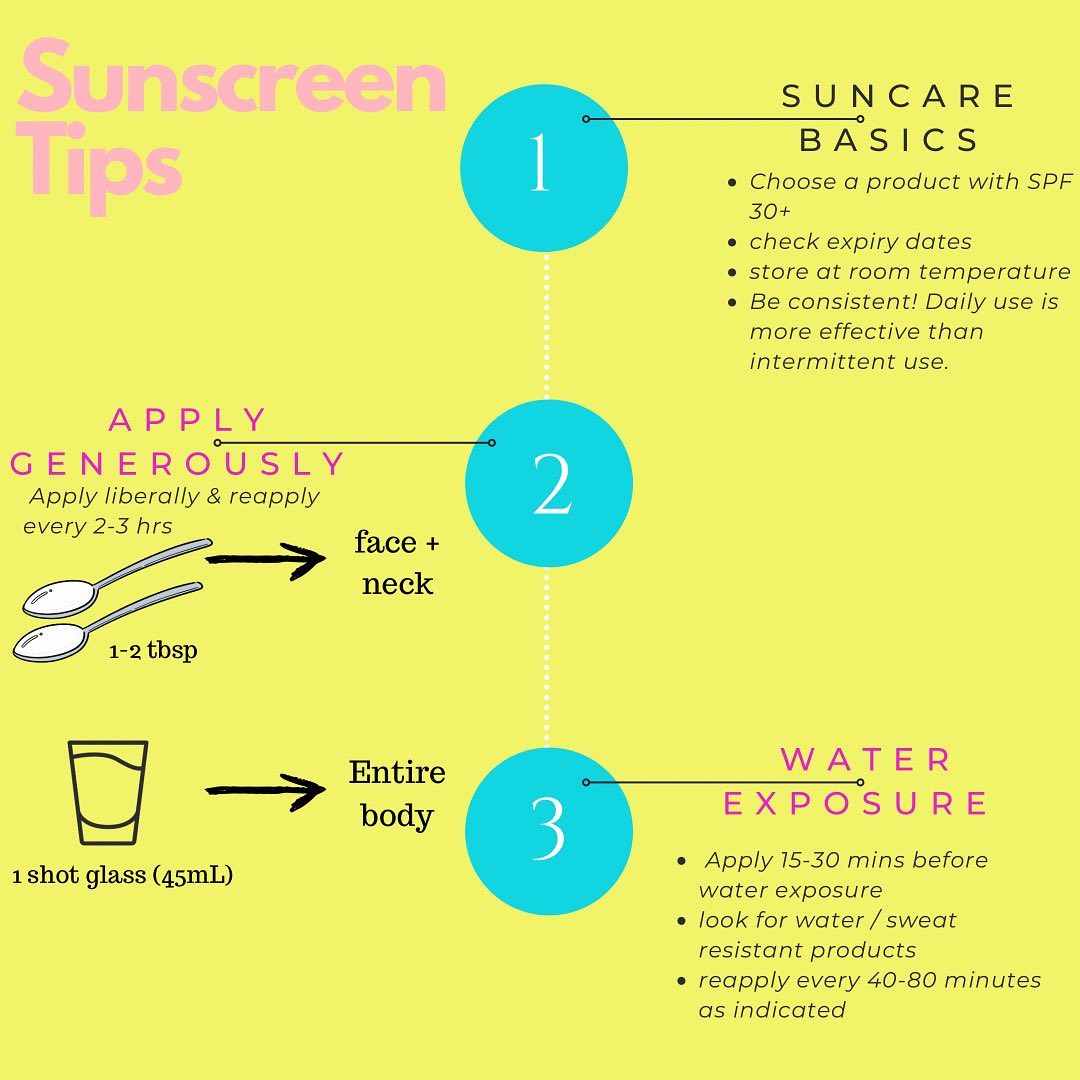 Modern - Step 2: Choose SPF level. SPF = sun protection factor, ie. how ...