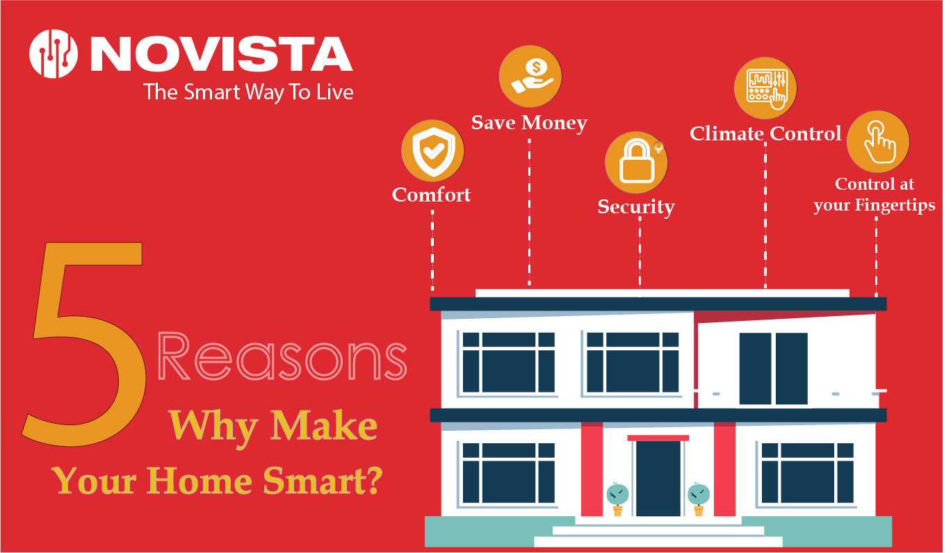 Novista - 5 Reasons why Make Your Home Smart? 1. You can... | Facebook