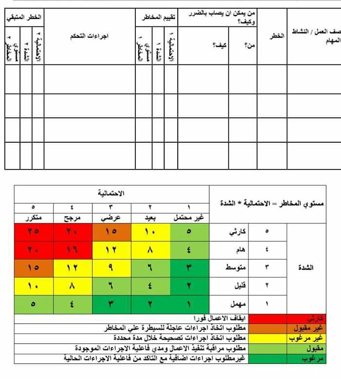 IQA - نموذج تقييم المخاطر بصيغة سهلة وشاملة... | Facebook