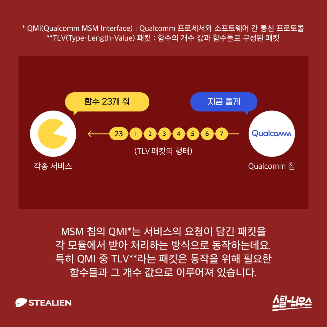 STEALIEN - MSM 칩의 #QMI *는 서비스의 요청이 담긴 #패킷 을 각 #모듈 에서 받아 처리하는 방식으로 ...