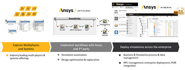 (주)모아소프트 - 프로세스 통합 및 설계 최적화를 개선한 Ansys optiSLang의 3가지 새로운 기능 The Top 3 ...