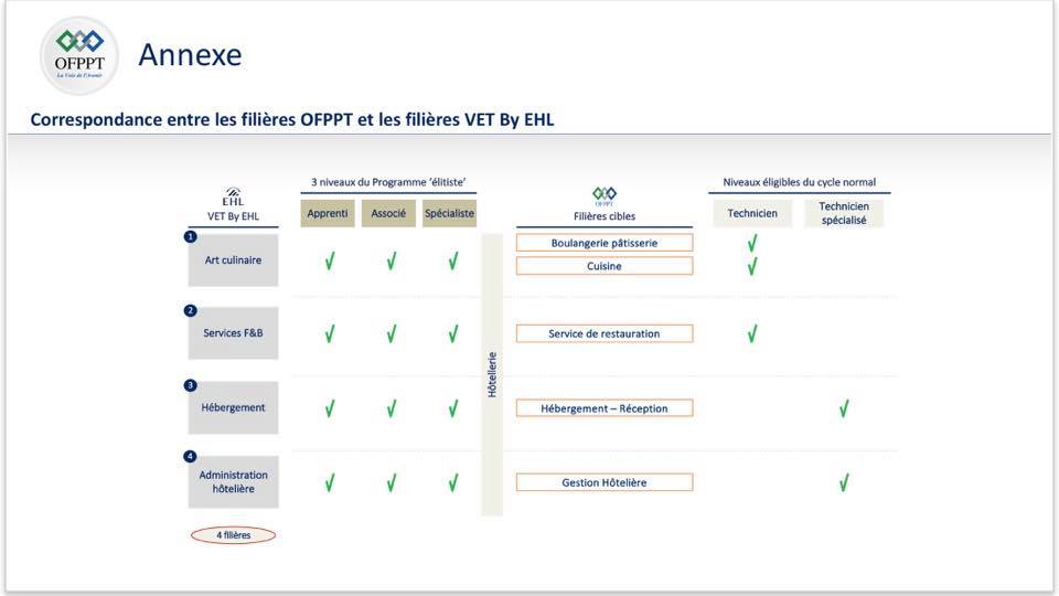 OFPPT... - OFPPT Hôtellerie Restauration et Tourisme