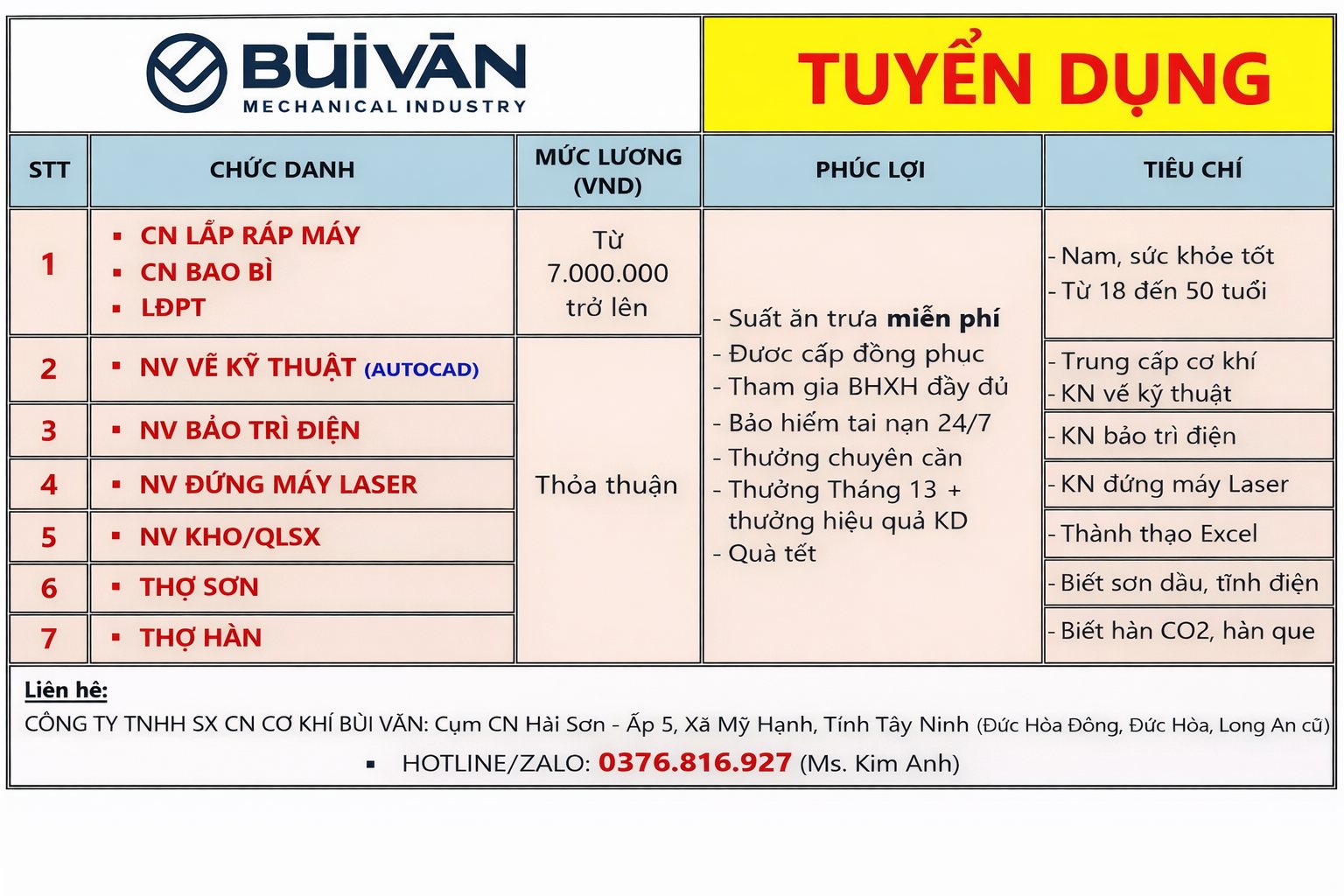 Việc Làm KCN Tân Đức, Hải Sơn, Tân Đô , Hạnh Phúc, Cụm Công Nghệp Hải ...