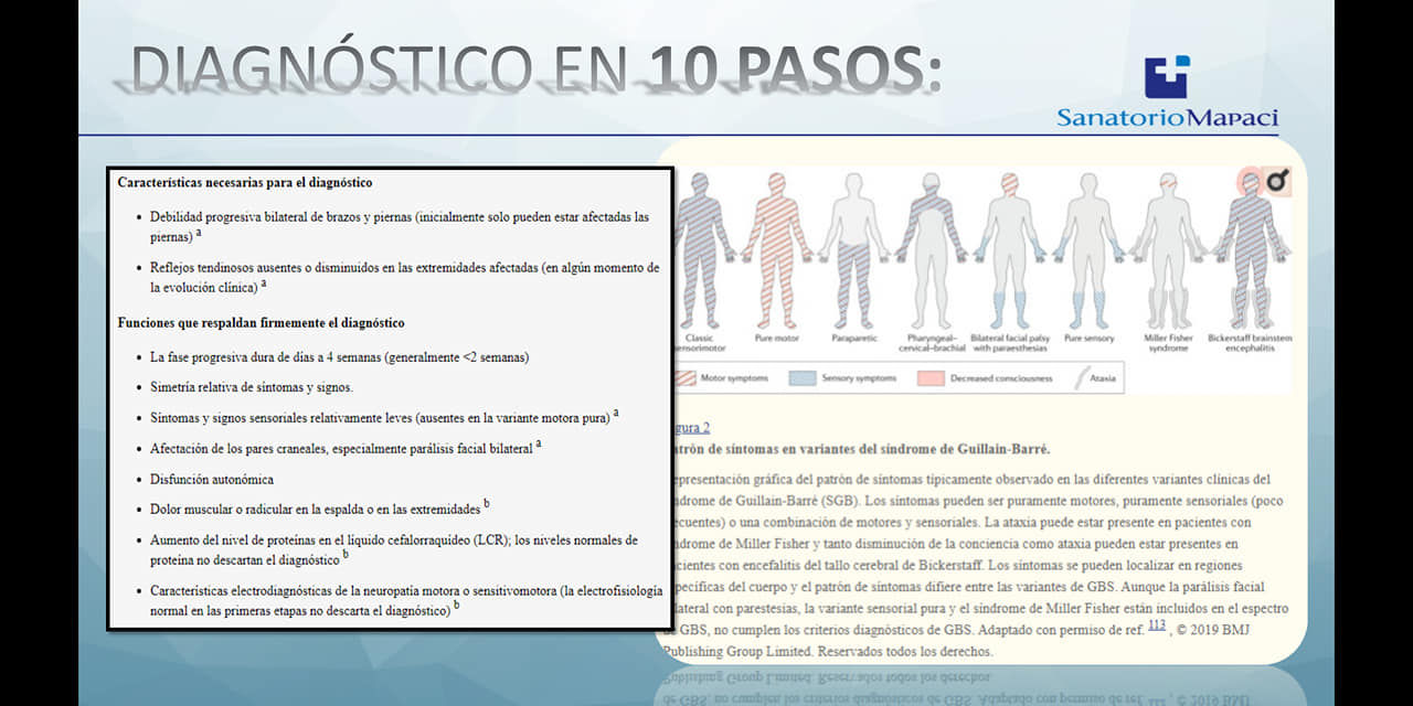 Clínica Médica Sanatorio Mapaci | Rosario