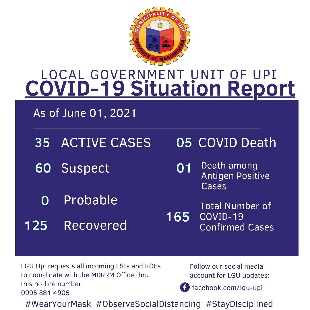 LGU-Upi - 📌 Upi records 8 new COVID19 cases and 6...