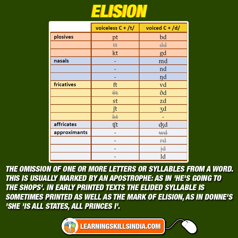 Elision . . . . .... - UPSC Mains English Literature Coaching