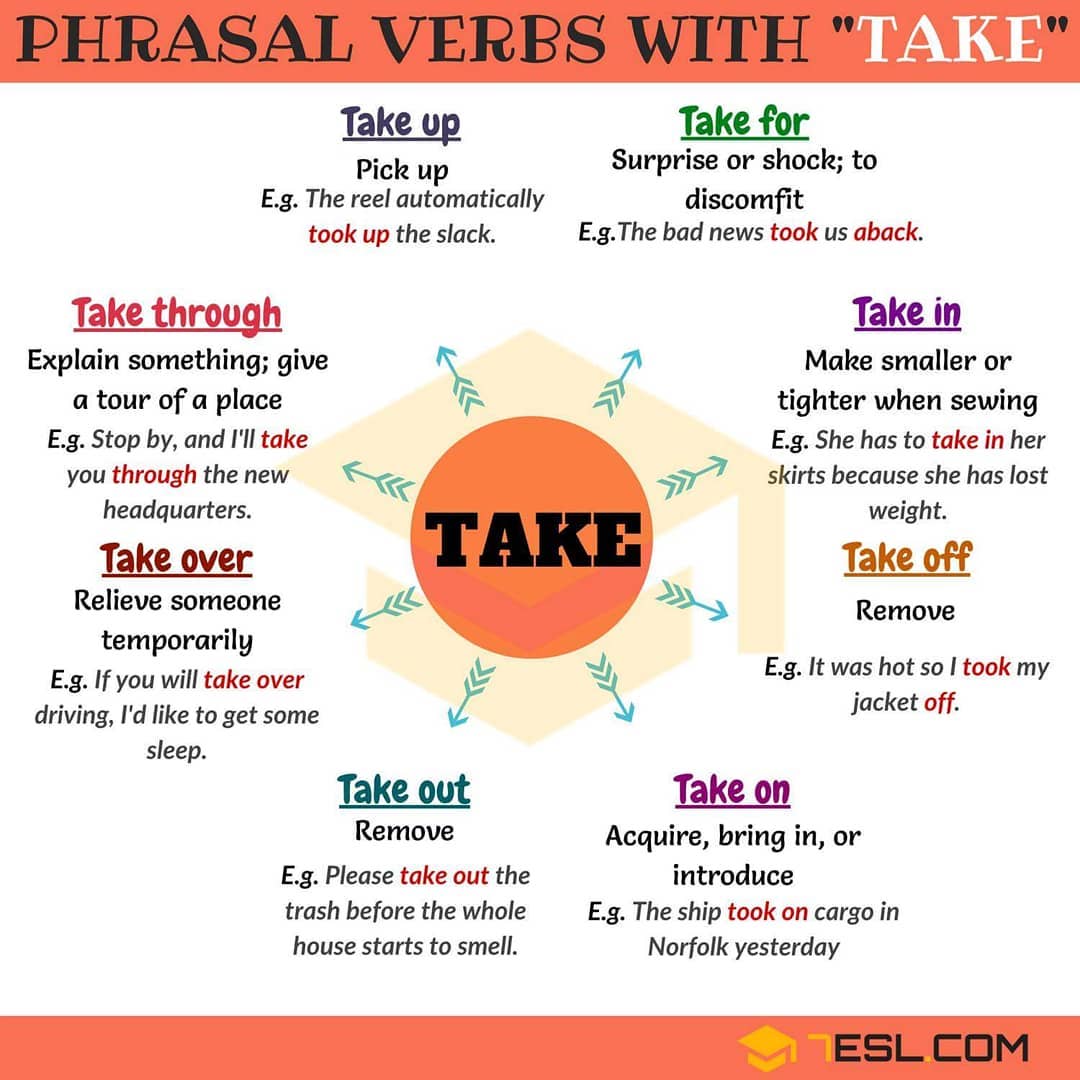 Practical English Grammar Idioms Group | Advanced Voice Changing Rules ...