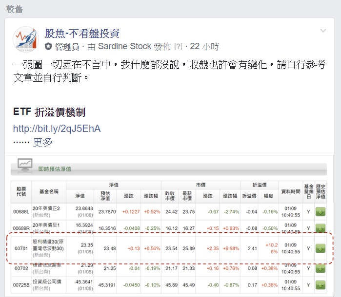 股魚 不看盤投資 00701 國泰股利精選30 Facebook