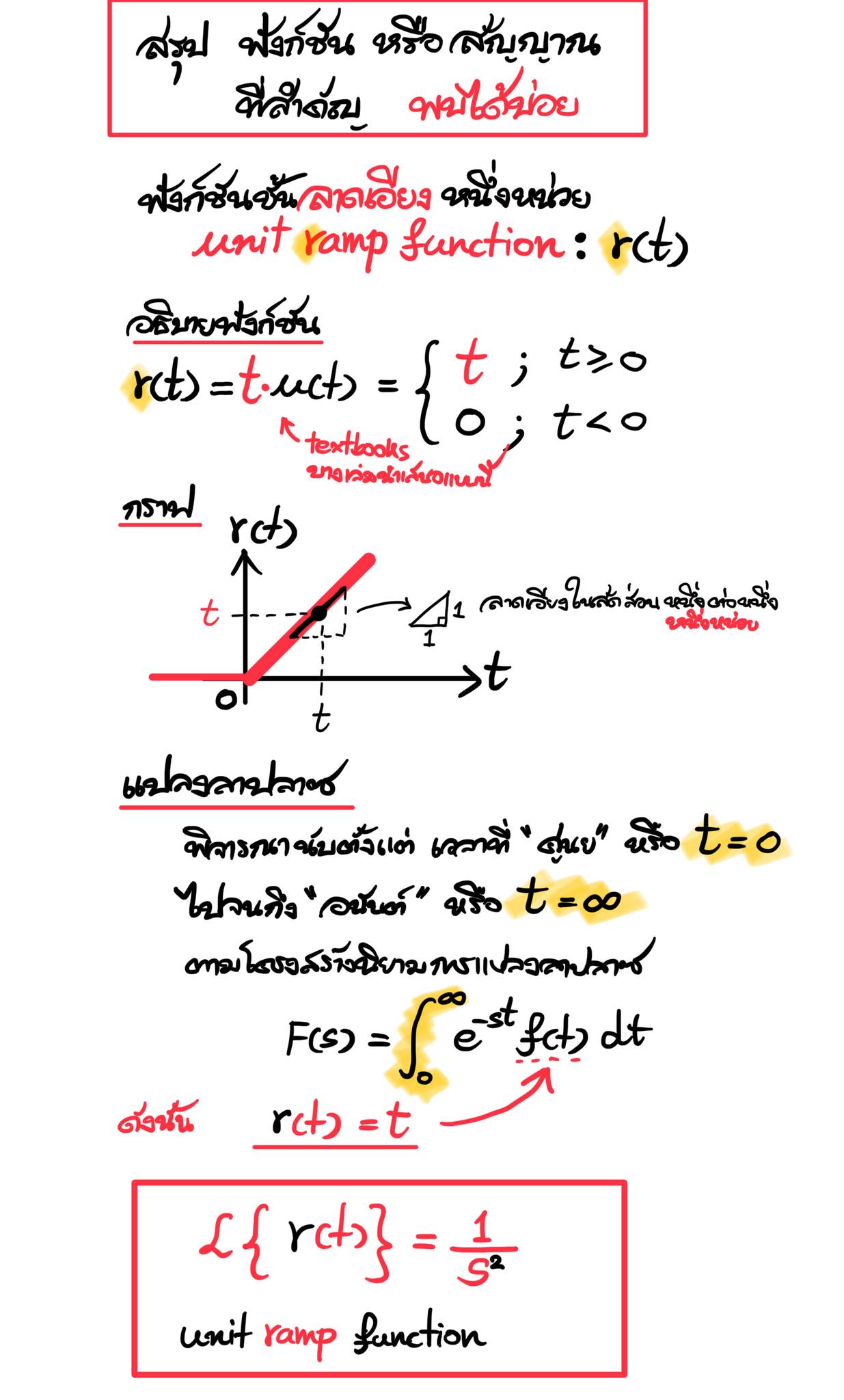 Modmathematics - #LaplaceTransform #การแปลงลาปลาซ สรุปการแปลงลาปลาซของ ...