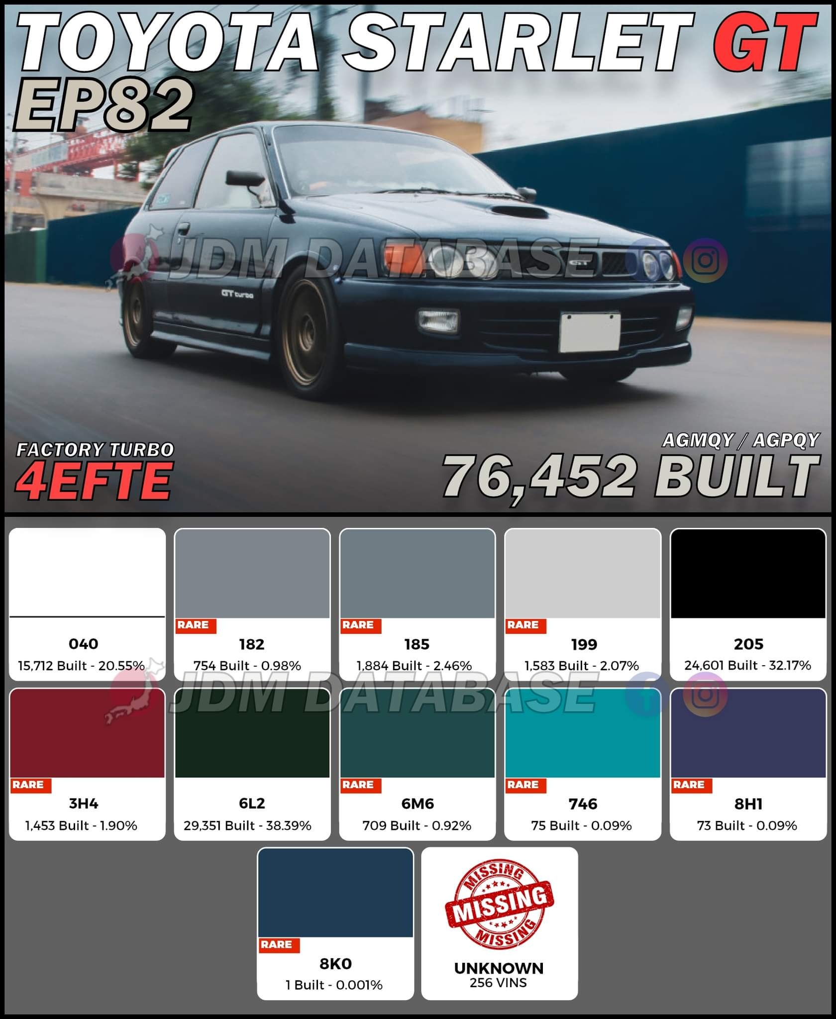 JDM Database - EP82 Starlet GT (4EFTE) EP82 Starlet... | Facebook