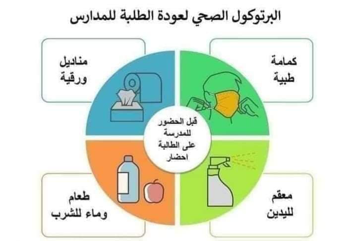 We Love Biology الصف التــاسع الأساسي الفصل الدراسي Facebook