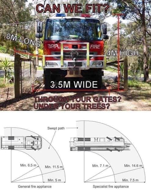 Can a fire... - NSW Rural Fire Service Tamworth District