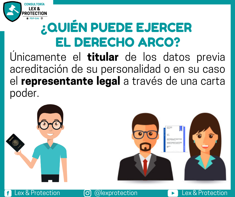 Lex & Protection - Abogados - El derecho de Acceso 🔑, Rectificación 🏼 ...