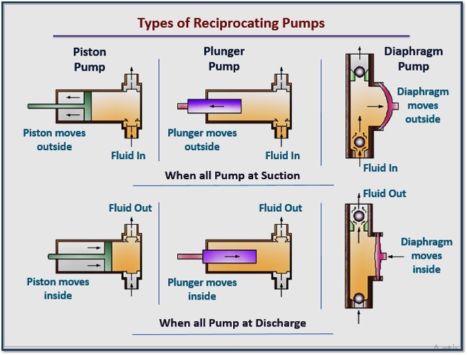 Industrial instrumentation professionals | ⚖️ Metering Pump Matrix ...