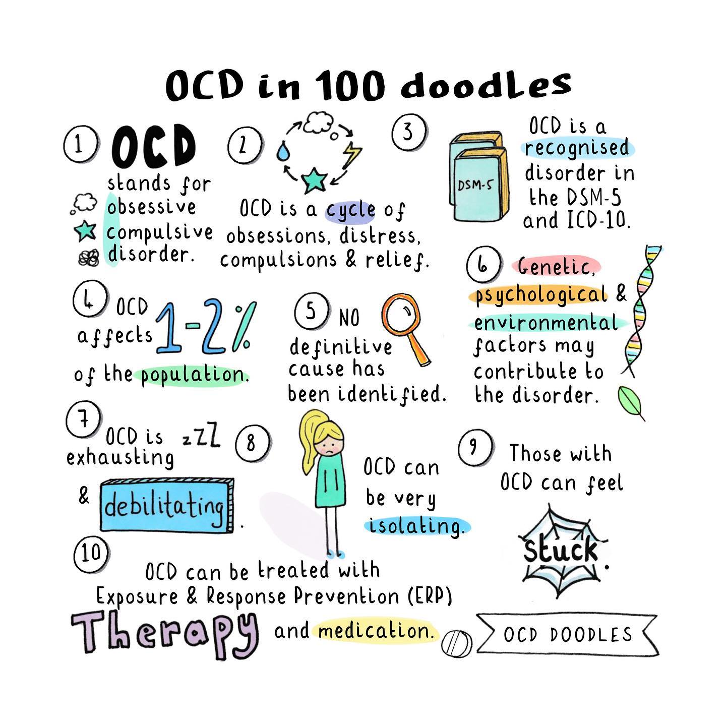 OCD ACTION - Check out the amazing ‘OCD in 100 doodles’ by... | Facebook