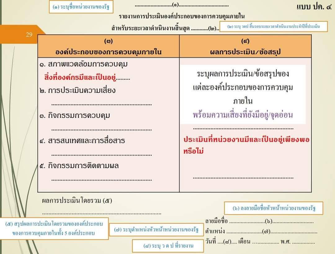‼️💯#เตรียมตัวจัดทำแบบปค.4 #แบบปค.5🤗... - จิรารัตน์ เพชรมณี | Facebook