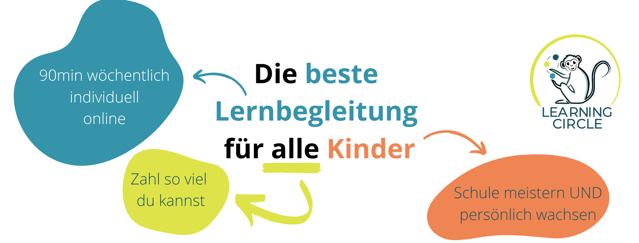 Learning Circle