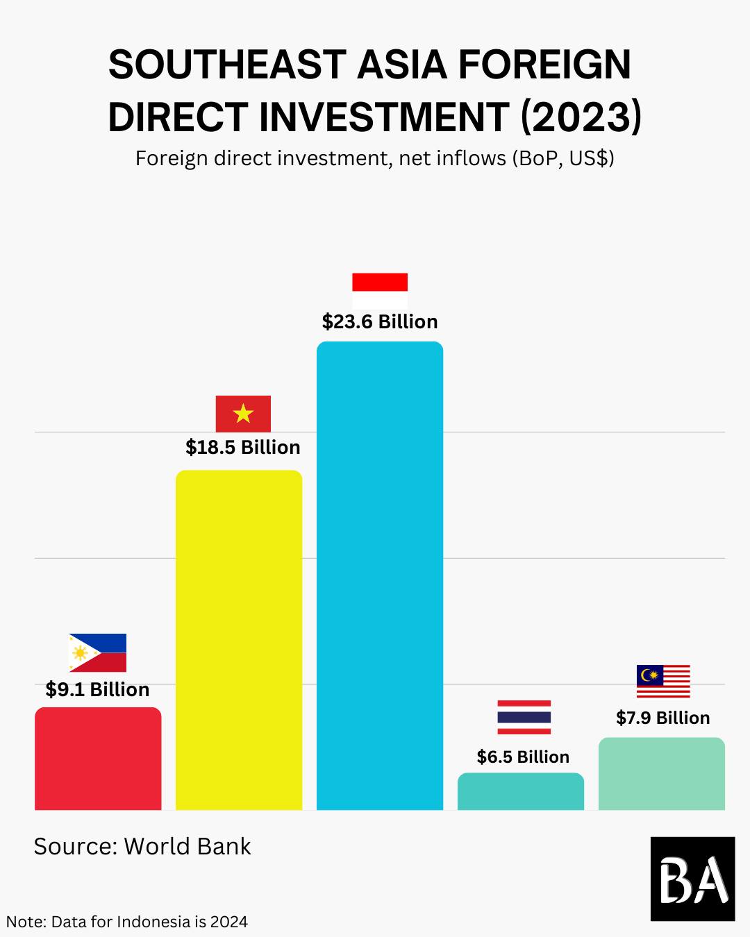 WE LOVE ASEAN_ASEAN urbanist (🇻🇳🇮🇩🇹🇭🇰🇭🇵🇭🇱🇦🇧🇳🇲🇾🇲🇲🇹🇱🇸🇬) | Foreign Direct ...