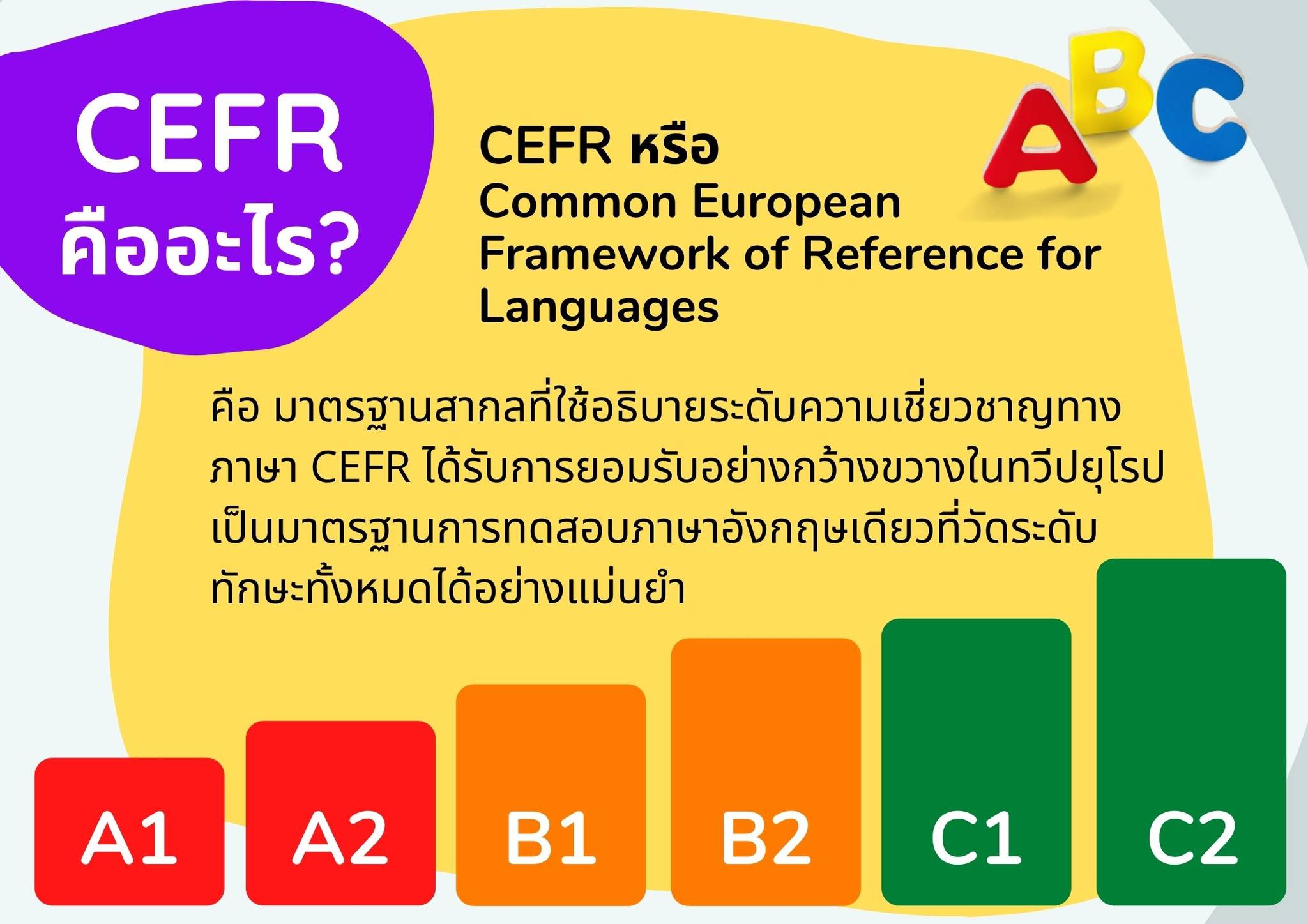 CEFR คืออะไร? มีกี่ระดับบ้าง?... - EA-Study Language School