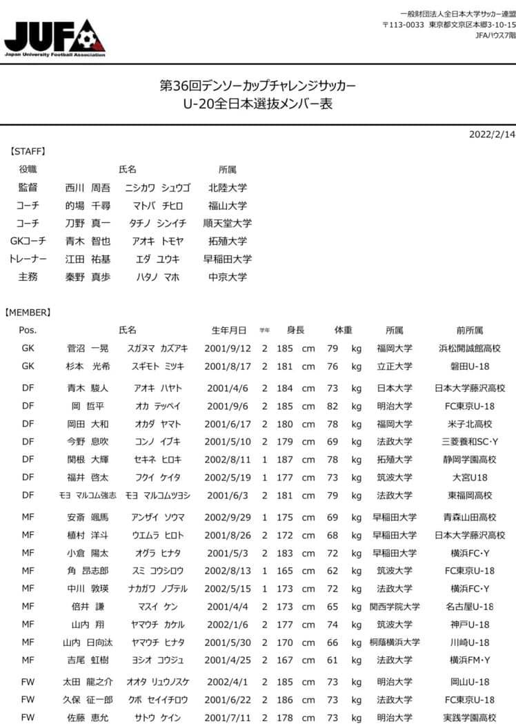 日本大学サッカー部 Facebook