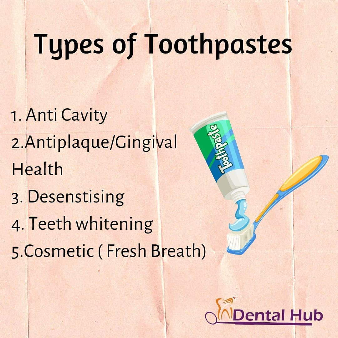 Dental Hub - Types of ToothPastes We use a tooth paste...