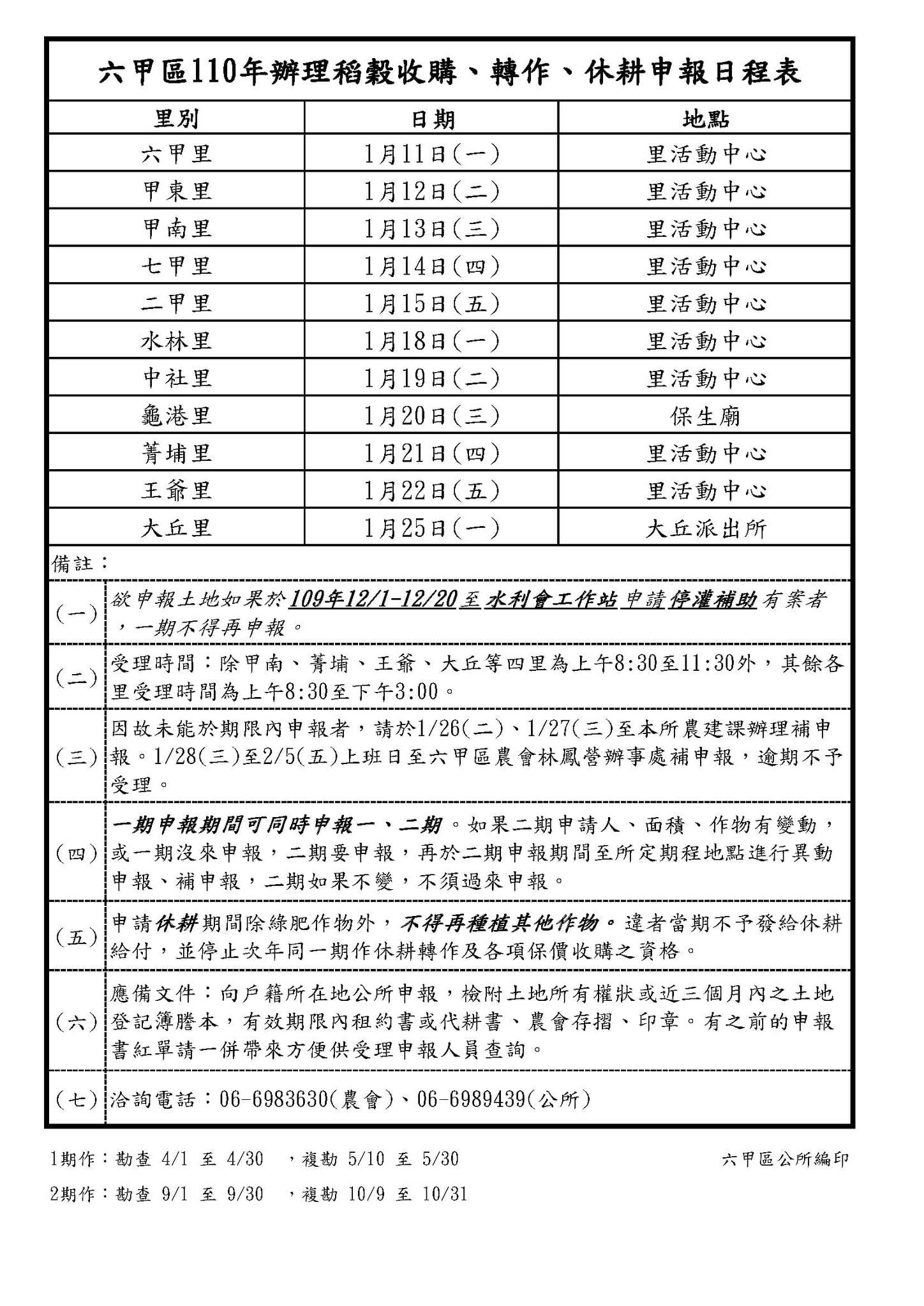 臺南市六甲區公所 六甲區110年 對地綠色環境給付計畫 1期作轉作休耕 稻穀收購規定 Facebook