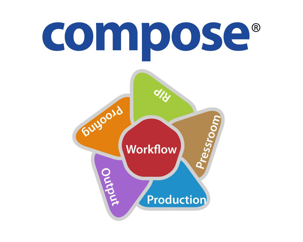 Compose Systems | Kwun Tong