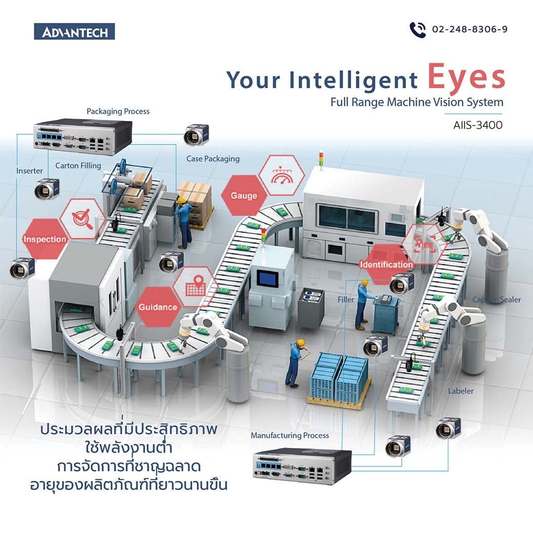 Advantech - 📍 New! Machine Vision โดดเด่นและล้ำสมัย AIIS Series ง่ายใน ...