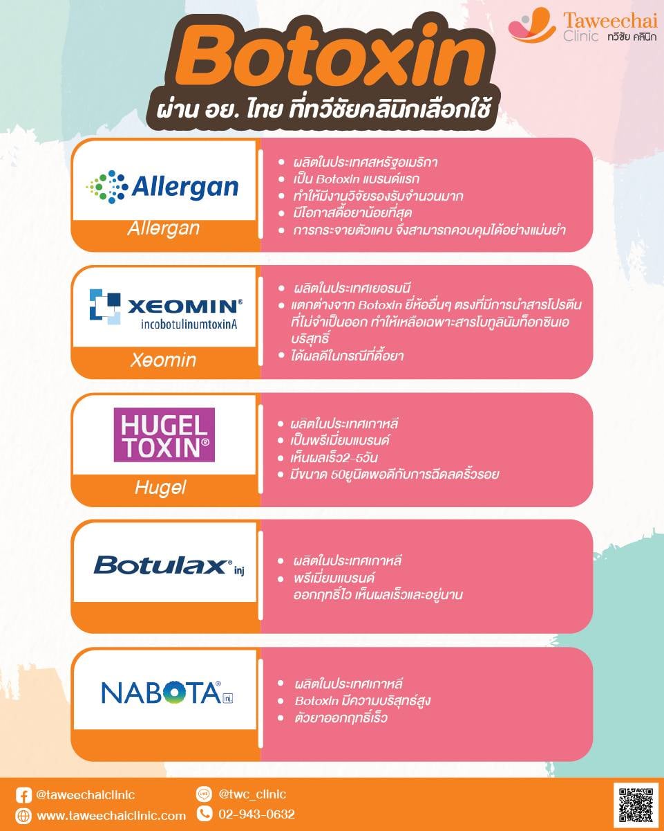ทวีชัยคลินิก - Botoxin ผ่าน อย. ไทย...