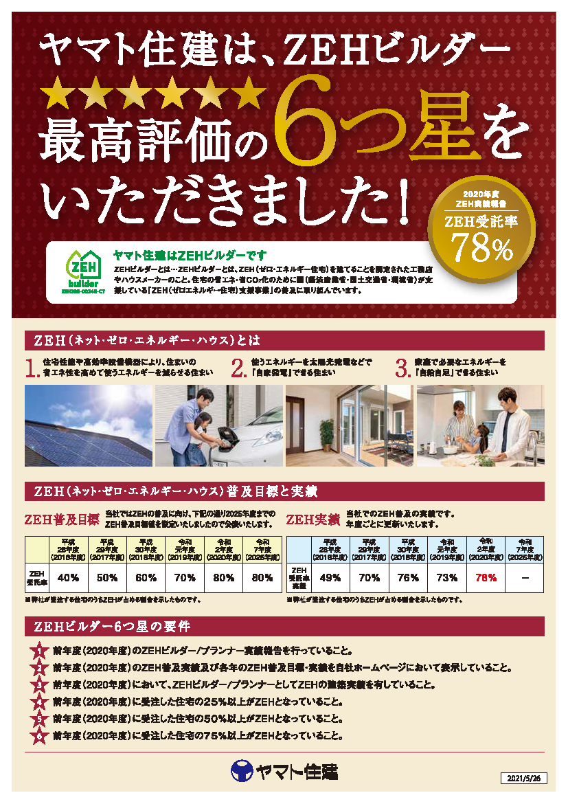 ヤマト住建 ヤマト住建のzeh ヤマト住建はsii 一般社団法人環境共創イニシアチブ より Facebook