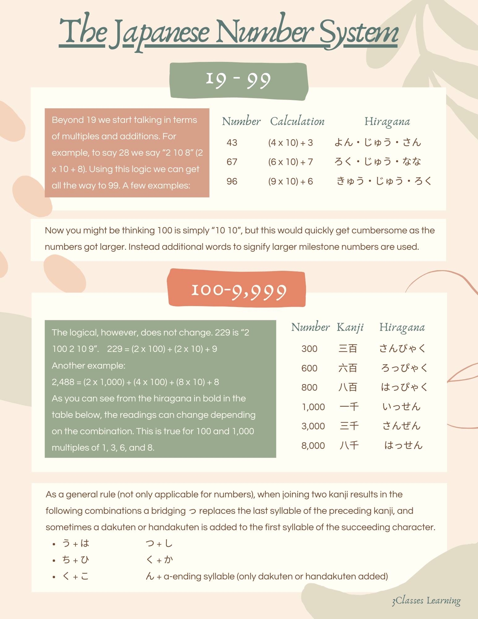 The Japanese number system (Part 2) In the previous post we have