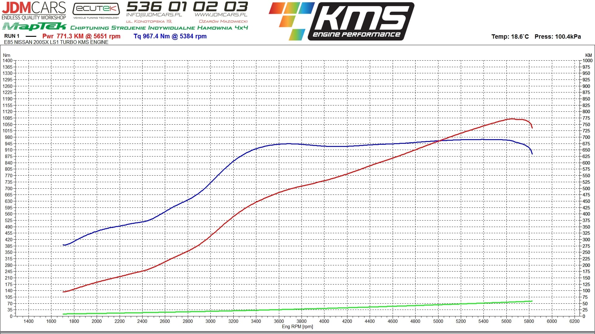 KMS Engine - LS1 6.3L Turbo > GTX45R 0.8B🌽🌽🌽E85... | Facebook