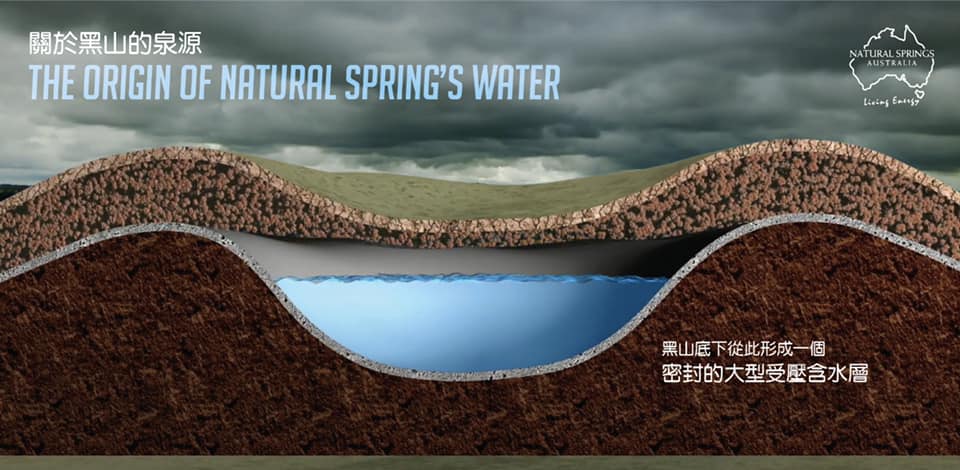 🌋品牌故事：關於 #黑山 的泉源💧（上）... - Natural Springs Australia