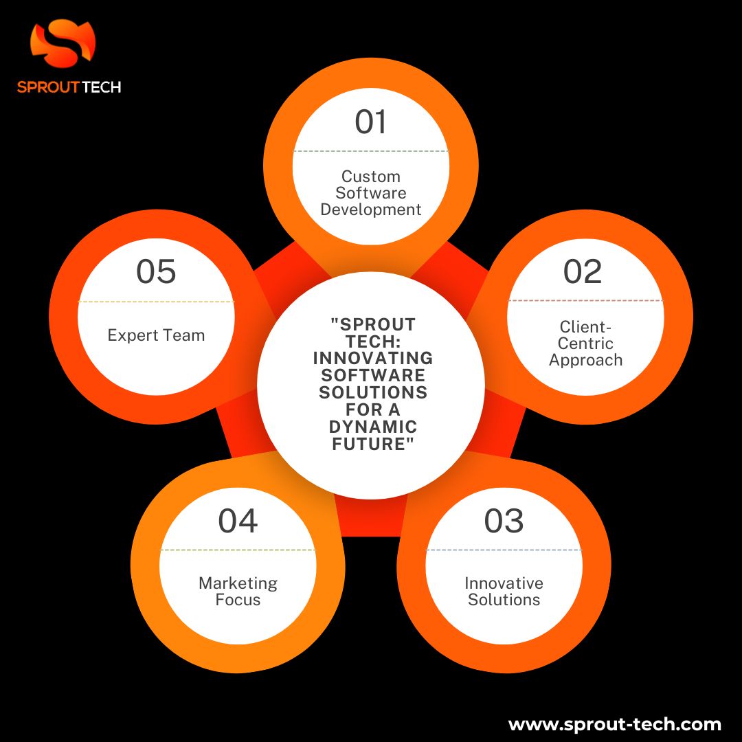 Sprout Tech | Sarja