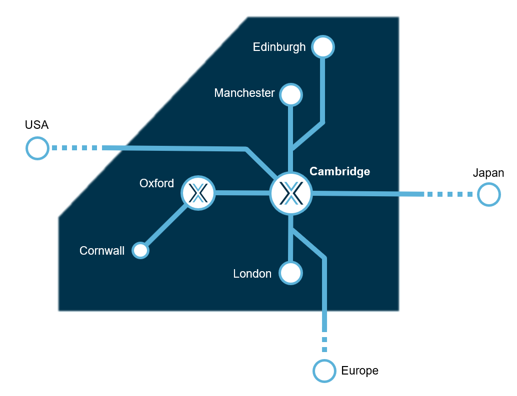 Syplex | Cambridge