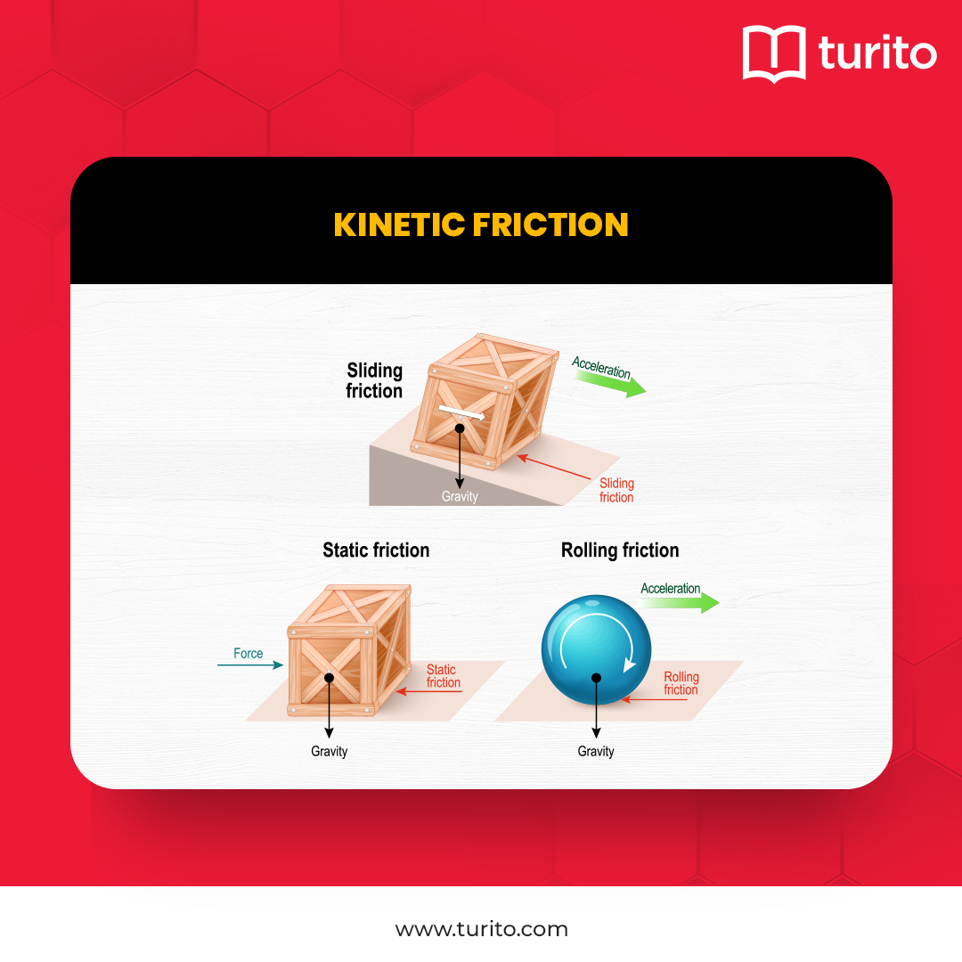 Turito UK - 💥 Exploring the fascinating world of kinetic...