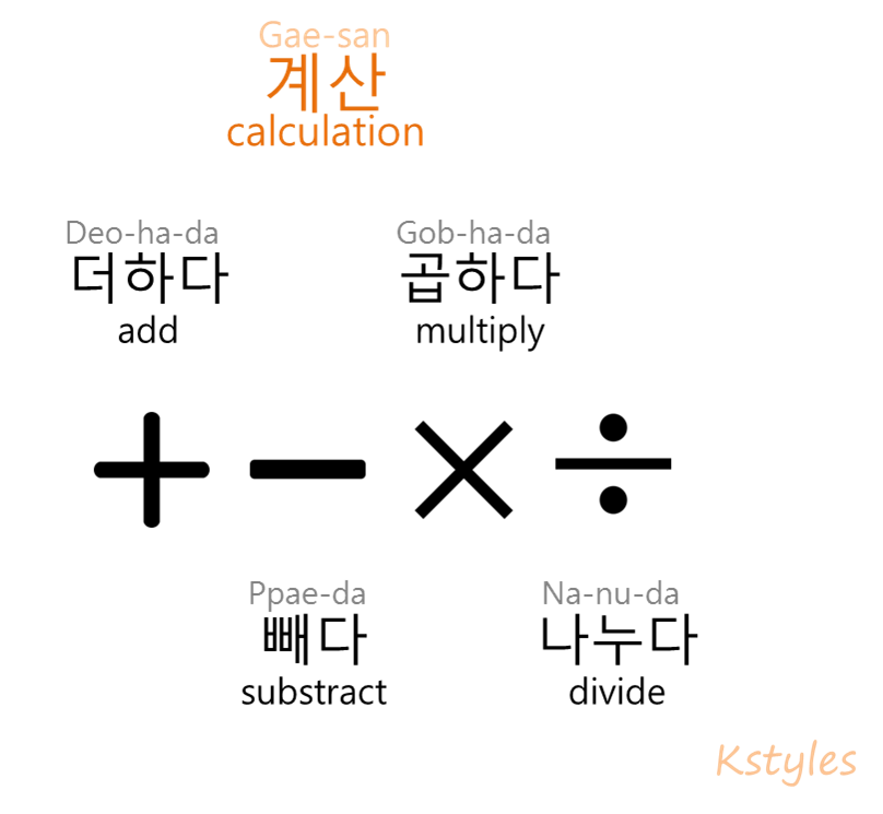 계산=calculation 더하다=add 빼다=subtract... - Kstyles Korean Class | Facebook