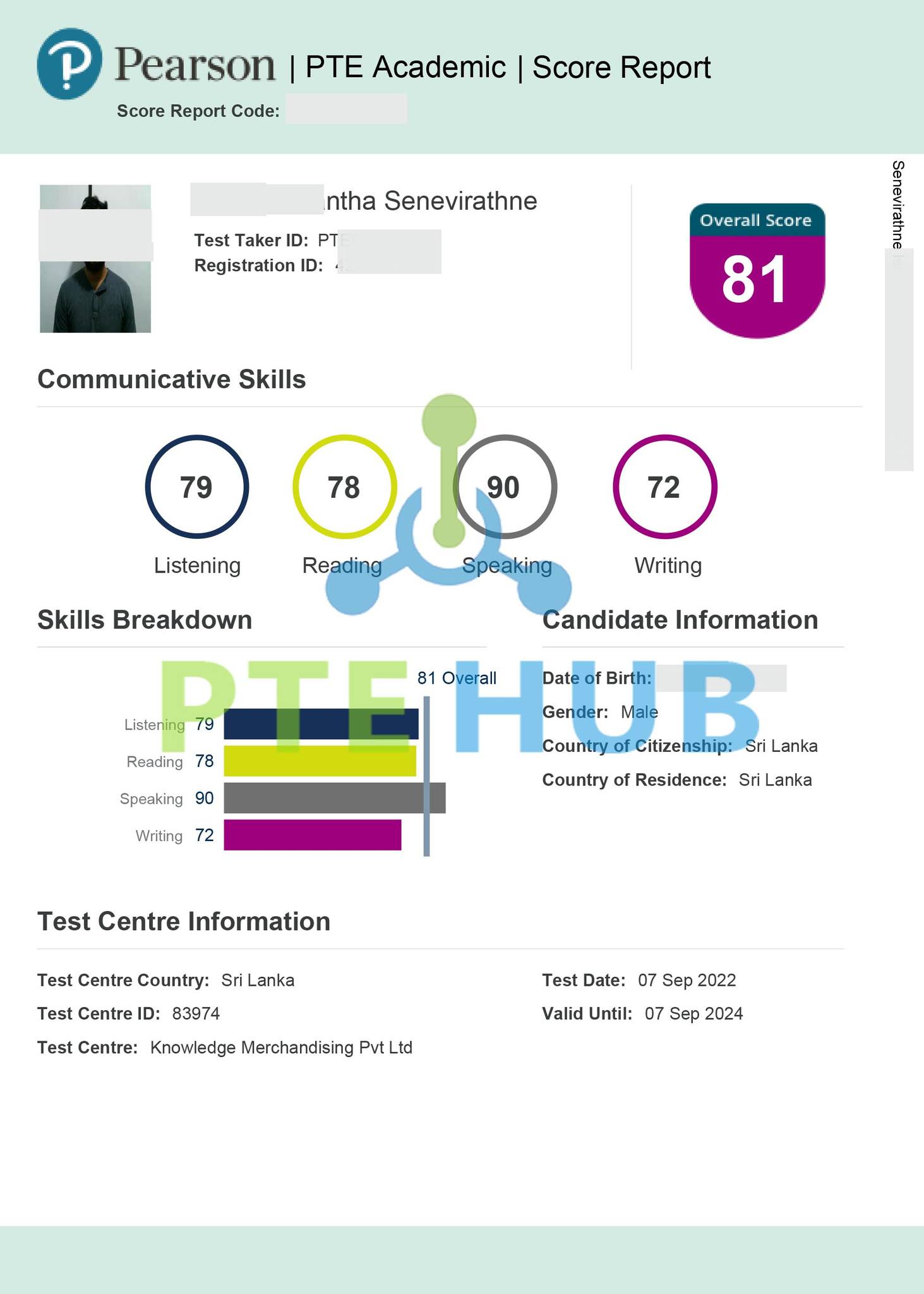 ⭐ More PTE Results in September⭐... - PTE Hub - A K Tech Hub | Facebook