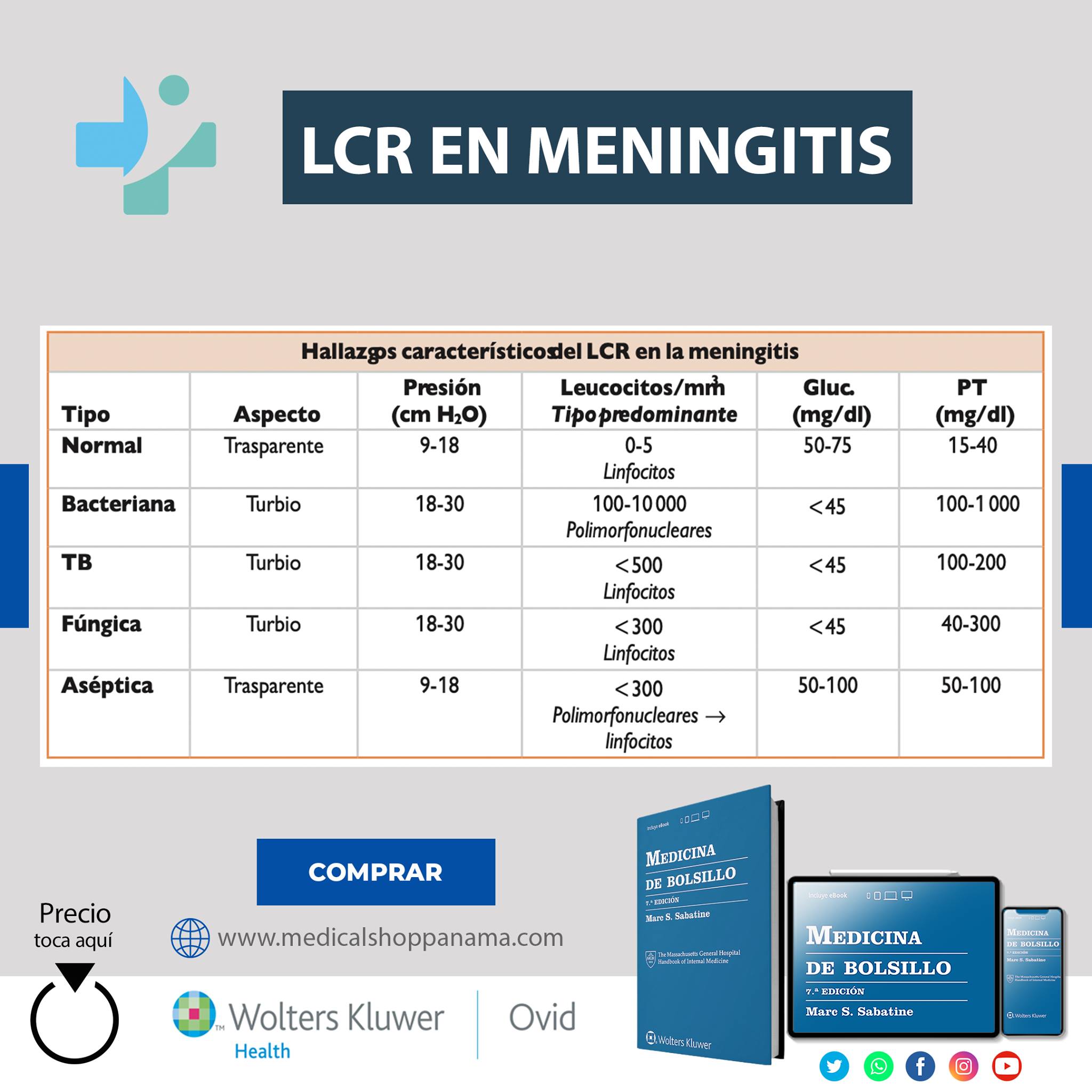 🧪Aprende como diferencias los tipos... - Medical Shop Panamá